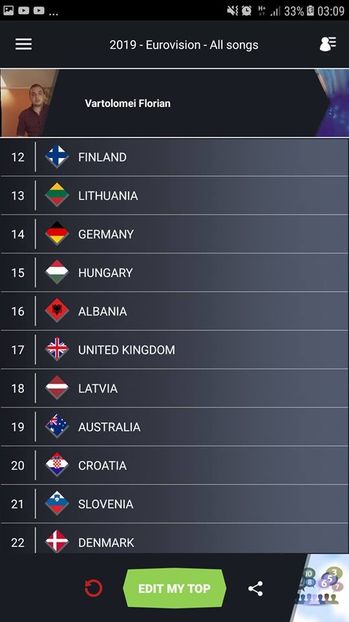 Eurovision 2018 - 2018 Eurovision Song Contest Part 13