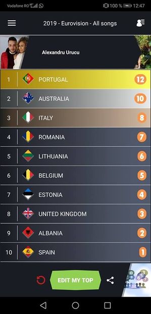 Eurovision 2018 - 2018 Eurovision Song Contest Part 13