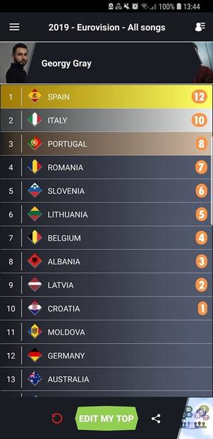 Eurovision 2018 - 2018 Eurovision Song Contest Part 13