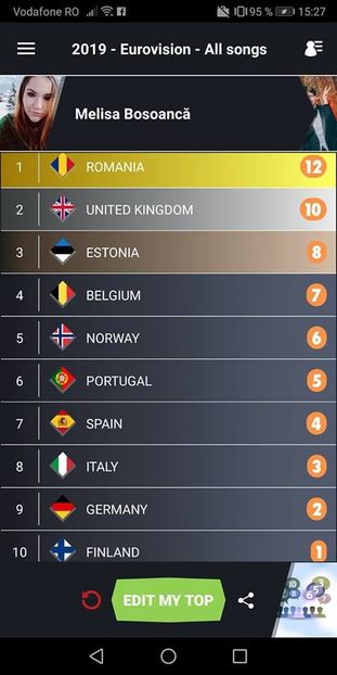 Eurovision 2018 - 2018 Eurovision Song Contest Part 13