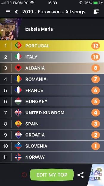 Eurovision 2018 - 2018 Eurovision Song Contest Part 13