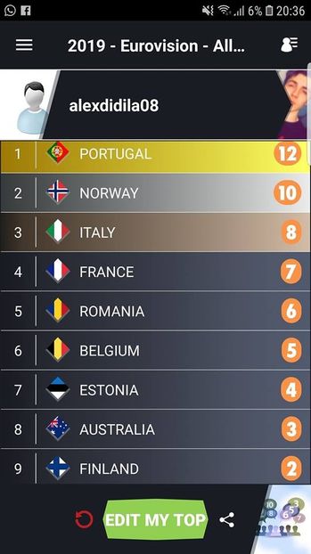 Eurovision 2018 - 2018 Eurovision Song Contest Part 13