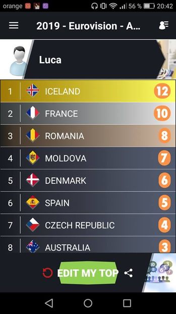 Eurovision 2018 - 2018 Eurovision Song Contest Part 13