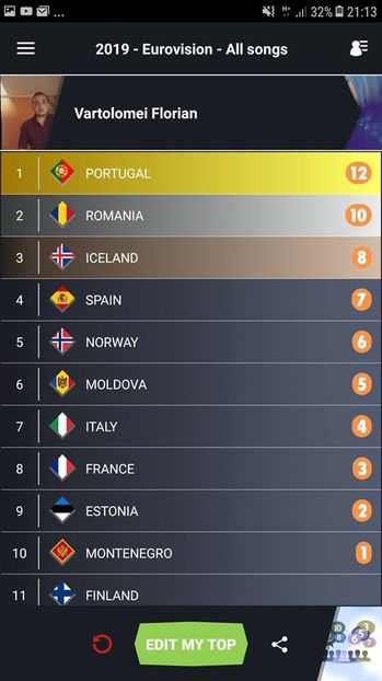 Eurovision 2018 - 2018 Eurovision Song Contest Part 13