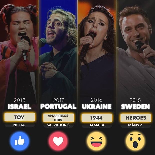 Eurovision 2018 - 2018 Eurovision Song Contest Part 13