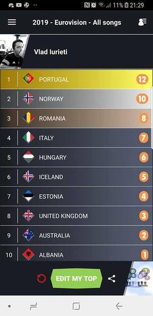 Eurovision 2018 - 2018 Eurovision Song Contest Part 13