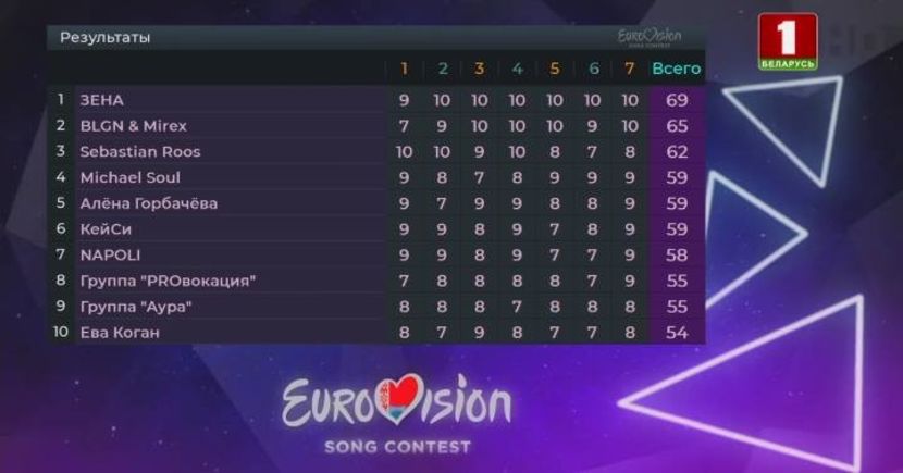 Eurovision 2018 - 2018 Eurovision Song Contest Part 13