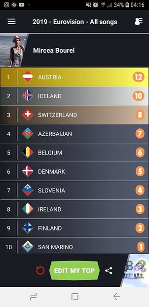 Eurovision 2018 - 2018 Eurovision Song Contest Part 13