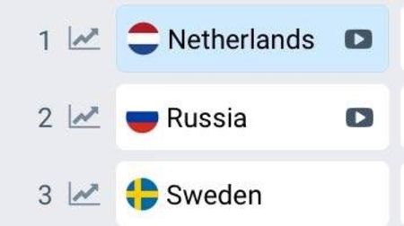 Eurovision 2018 - 2018 Eurovision Song Contest Part 13