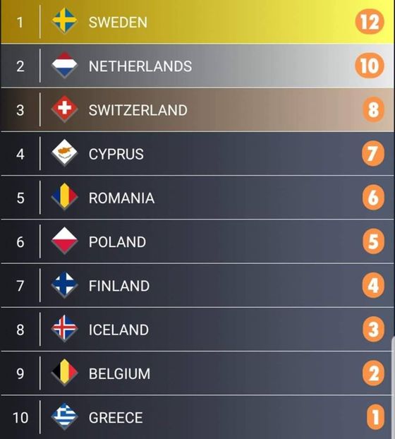 Eurovision 2018 - 2018 Eurovision Song Contest Part 13