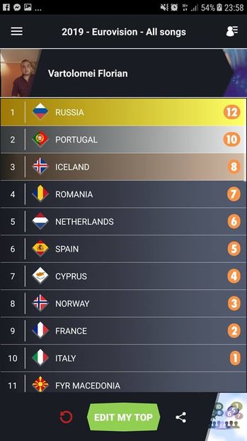 Eurovision 2018 - 2018 Eurovision Song Contest Part 13