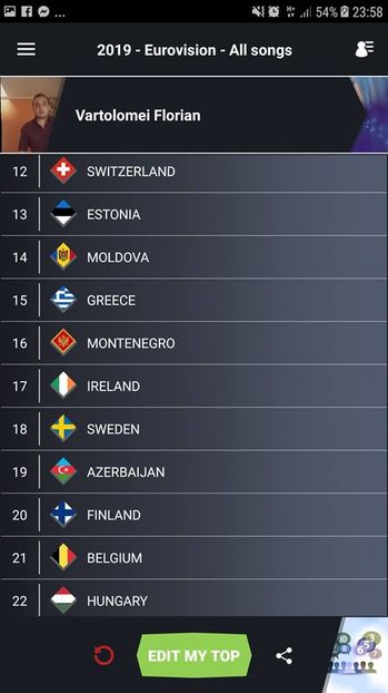 Eurovision 2018 - 2018 Eurovision Song Contest Part 13