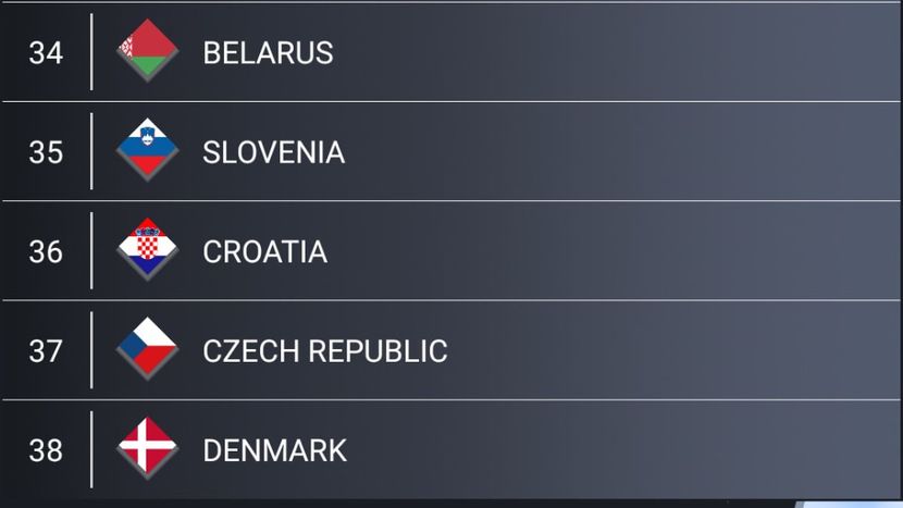 Eurovision 2018 - 2018 Eurovision Song Contest Part 13