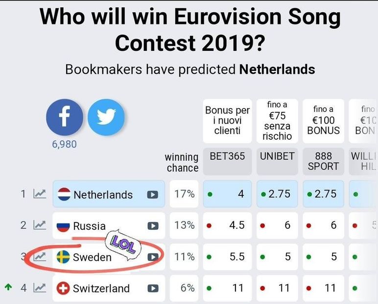 Eurovision 2018 - 2018 Eurovision Song Contest Part 13