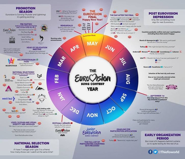 Eurovision 2018 - 2018 Eurovision Song Contest Part 13