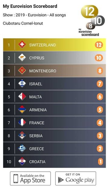 Eurovision 2018 - 2018 Eurovision Song Contest Part 13