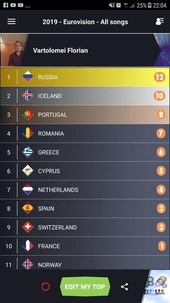 Eurovision 2018 - 2018 Eurovision Song Contest Part 13