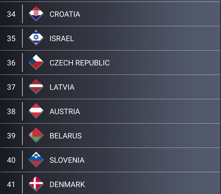 Eurovision 2018 - 2018 Eurovision Song Contest Part 13