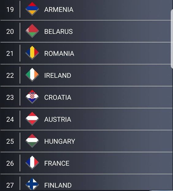 Eurovision 2018 - 2018 Eurovision Song Contest Part 13