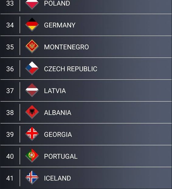 Eurovision 2018 - 2018 Eurovision Song Contest Part 13