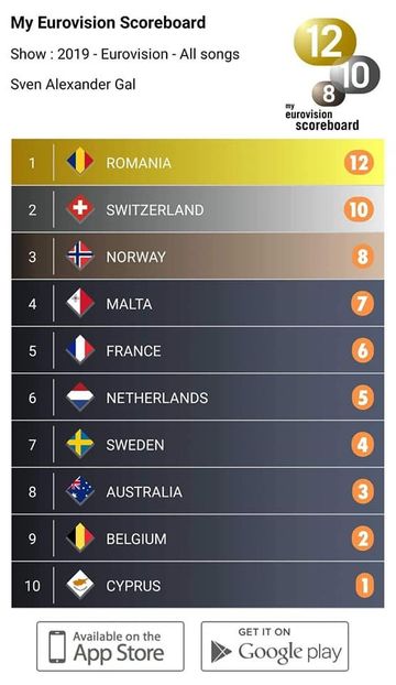 Eurovision 2018 - 2018 Eurovision Song Contest Part 13