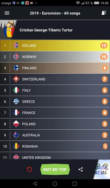 Eurovision 2018 - 2018 Eurovision Song Contest Part 13
