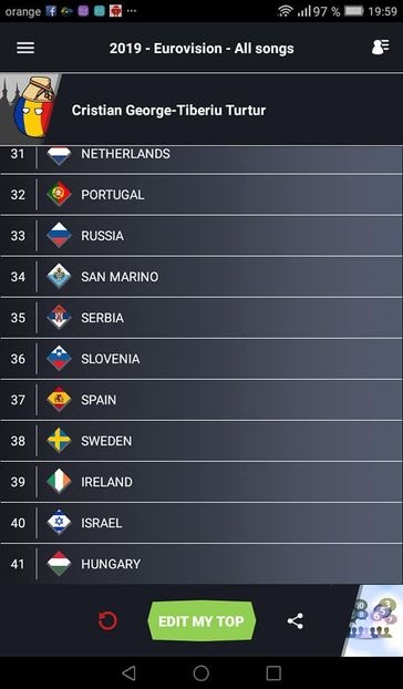 Eurovision 2018 - 2018 Eurovision Song Contest Part 13