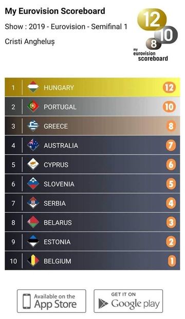 Eurovision 2018 - 2018 Eurovision Song Contest Part 13