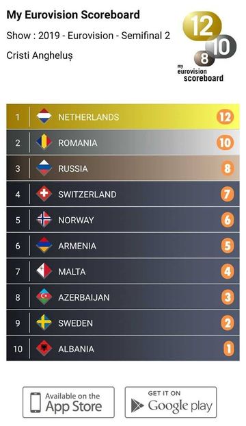 Eurovision 2018 - 2018 Eurovision Song Contest Part 13