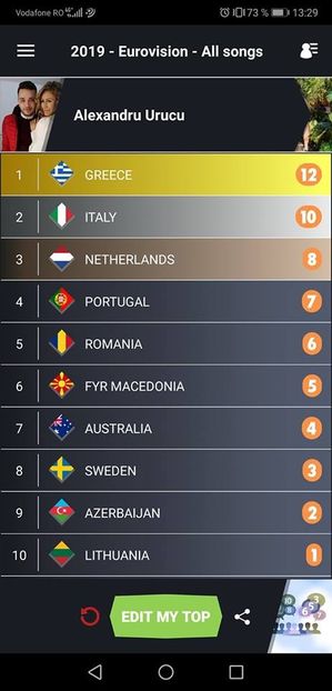 Eurovision 2018 - 2018 Eurovision Song Contest Part 13