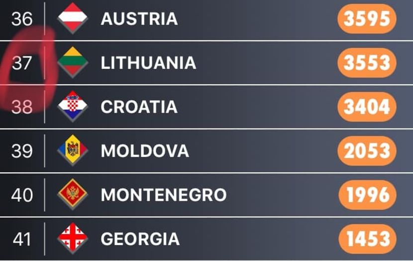 Eurovision 2018 - 2018 Eurovision Song Contest Part 13