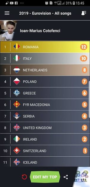 Eurovision 2018 - 2018 Eurovision Song Contest Part 13