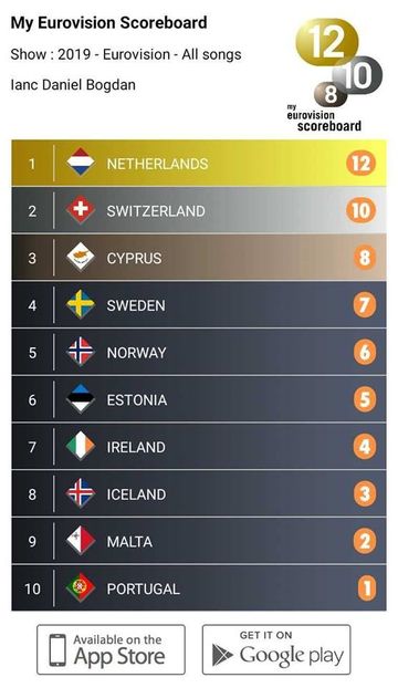 Eurovision 2018 - 2018 Eurovision Song Contest Part 13