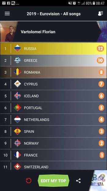 Eurovision 2018 - 2018 Eurovision Song Contest Part 13