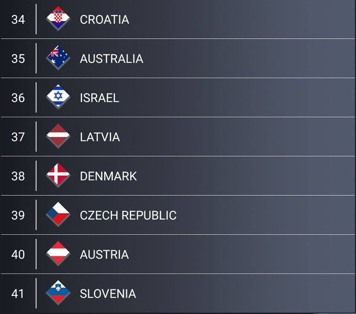 Eurovision 2018 - 2018 Eurovision Song Contest Part 13