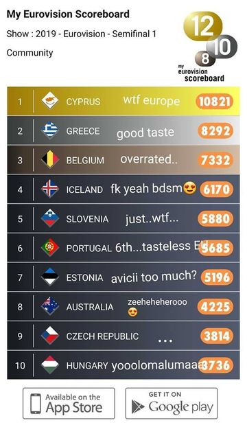 Eurovision 2018 - 2018 Eurovision Song Contest Part 13