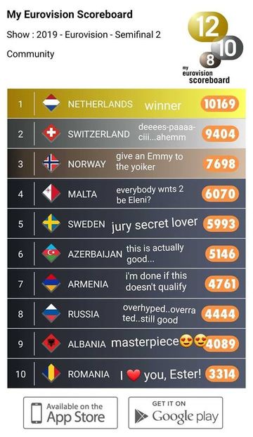 Eurovision 2018 - 2018 Eurovision Song Contest Part 13