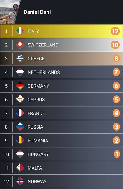 Eurovision 2018 - 2018 Eurovision Song Contest Part 13