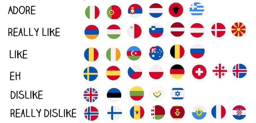 Eurovision 2018 - 2018 Eurovision Song Contest Part 13