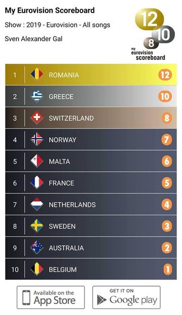Eurovision 2018 - 2018 Eurovision Song Contest Part 13