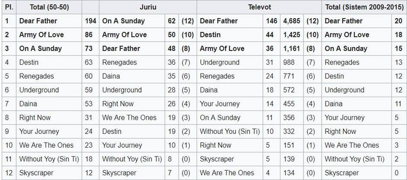 Eurovision 2018 - 2018 Eurovision Song Contest Part 13