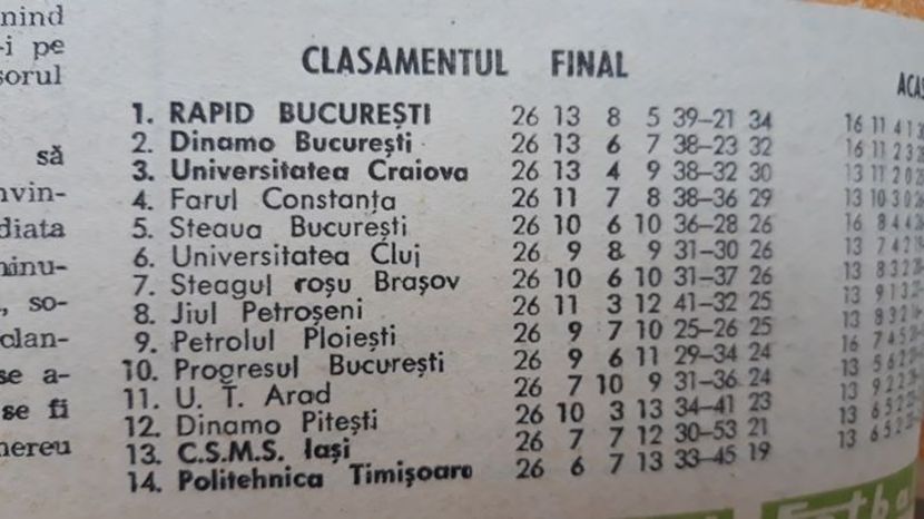 Reviste Fotbal - Dunarea Galati Istorie Part 2