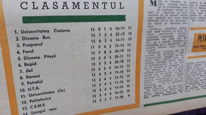 Reviste Fotbal - Dunarea Galati Istorie Part 2