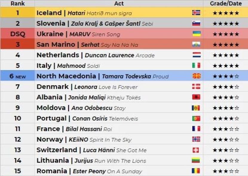 Eurovision 2018 - 2018 Eurovision Song Contest Part 14