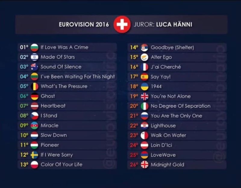 Eurovision 2018 - 2018 Eurovision Song Contest Part 14