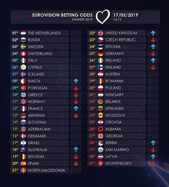 Eurovision 2018 - 2018 Eurovision Song Contest Part 14