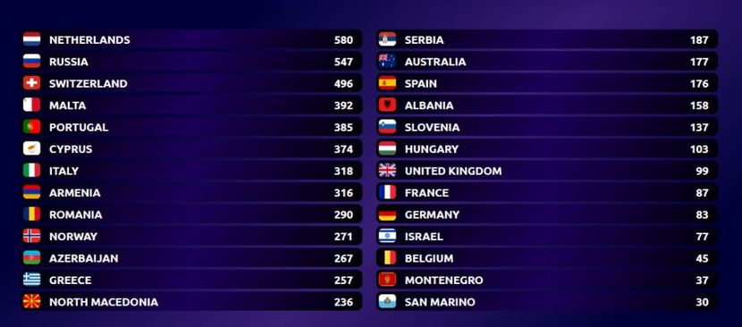 Eurovision 2018 - 2018 Eurovision Song Contest Part 14