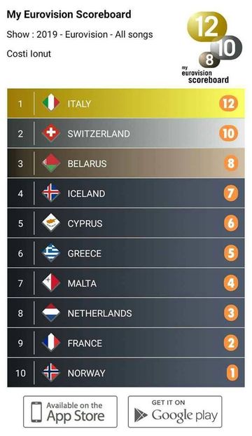 Eurovision 2018 - 2018 Eurovision Song Contest Part 14