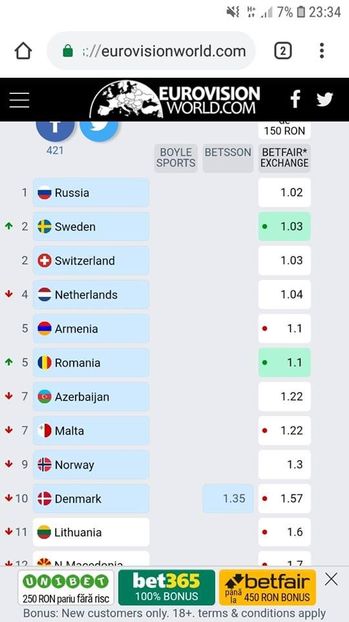 Eurovision 2018 - 2018 Eurovision Song Contest Part 14