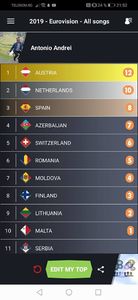 Eurovision 2018 - 2018 Eurovision Song Contest Part 14
